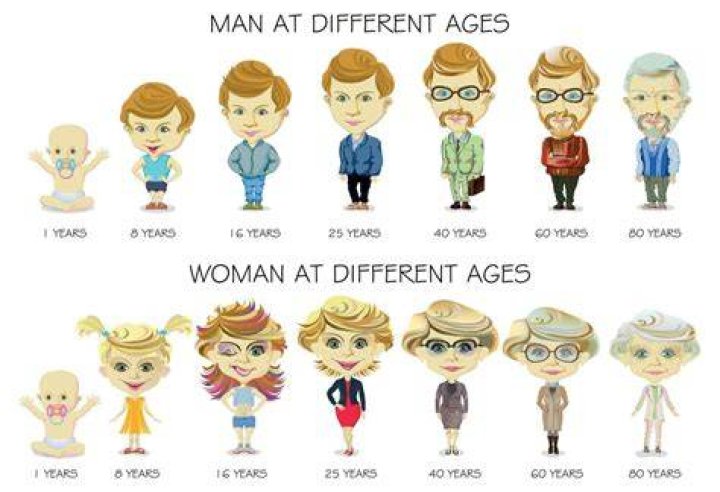 10 best Old Age women images on Pinterest Black women, African