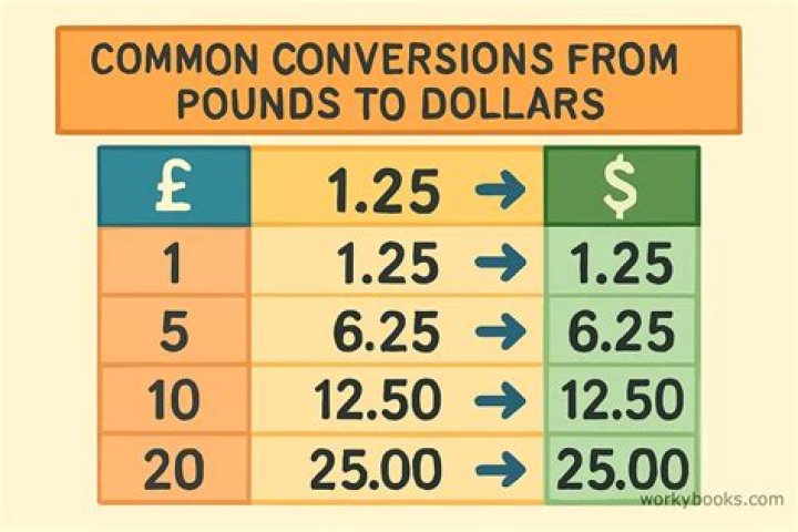 10+ How Many Pounds Is 4000 Grams EllisKhizer