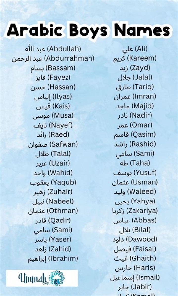 10 Most Used Arabic Names Their Meaning Female Version Theme Loader