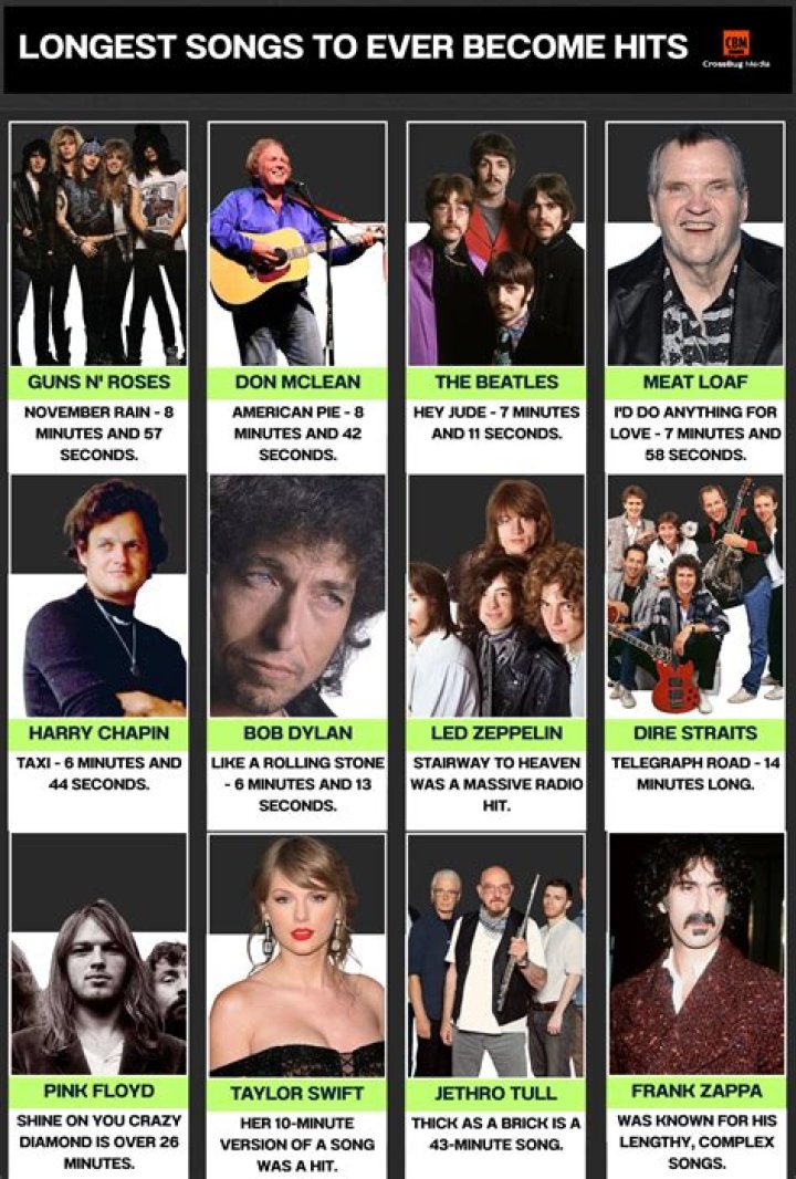 10 of the Longest Songs Ever Released (With Audio) Musician Wave