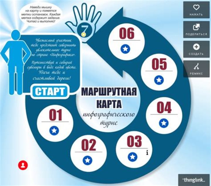 Илон Маск Биография Личная Жизнь Дети Фото Telegraph