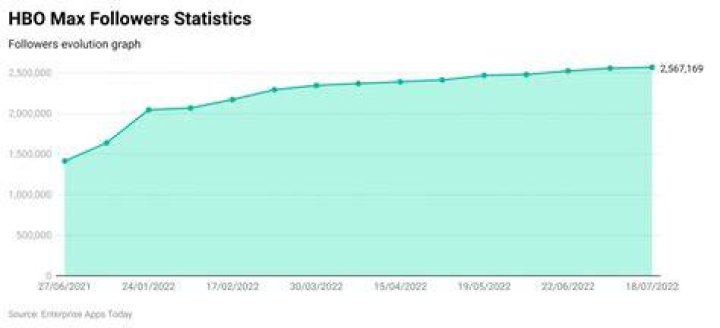 13 WorthKnowing HBO Statistics for 2024