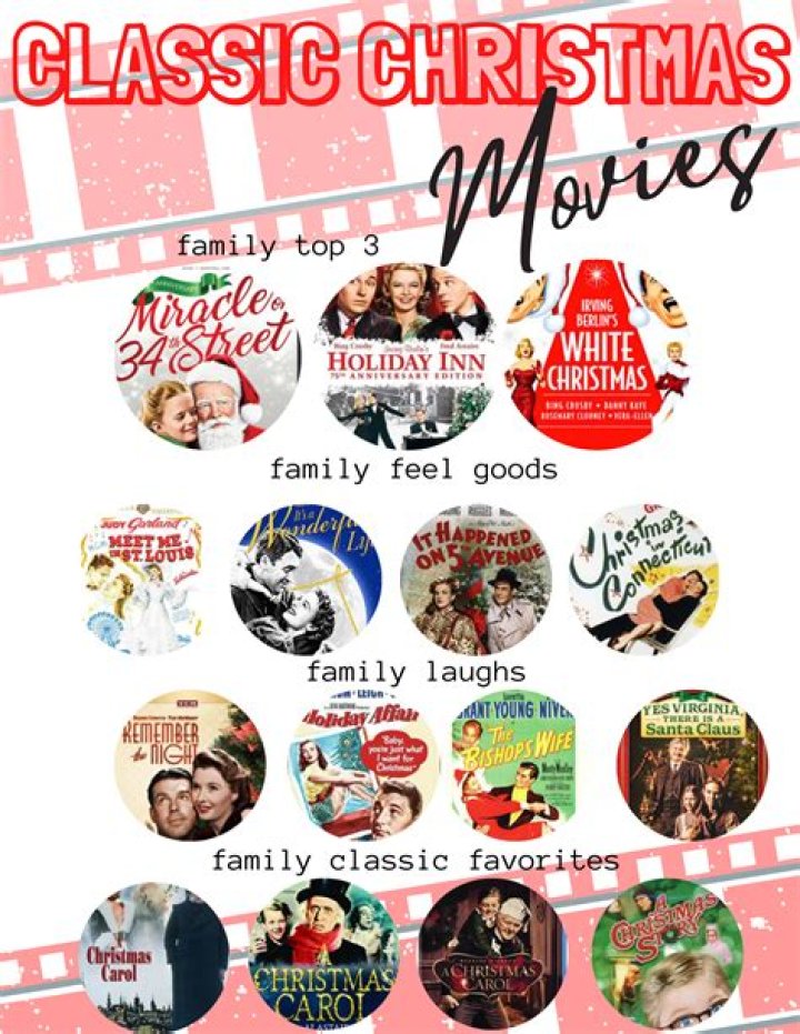 17 Classic Christmas Movies That Millennials Should Definitely Watch