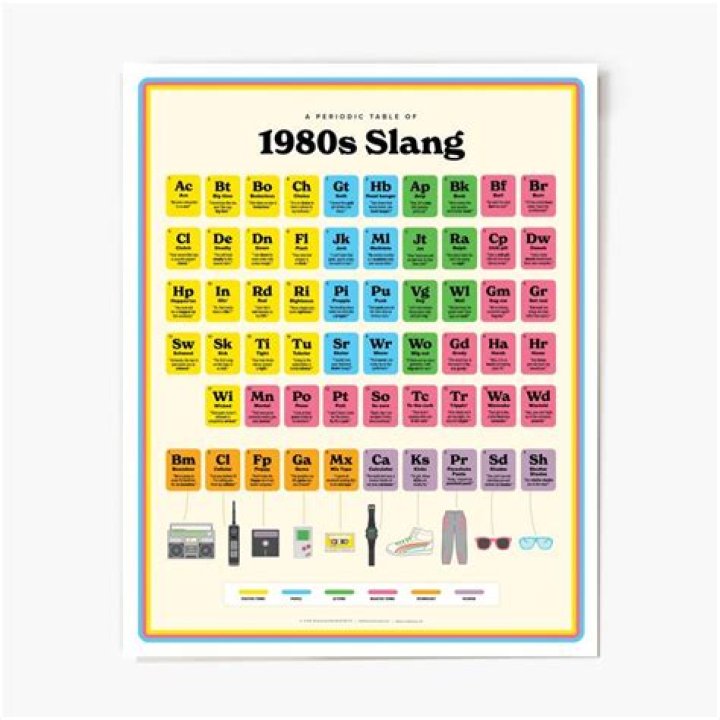 1980s Slang Wall Chart Etsy 80s theme party, 80s party decorations