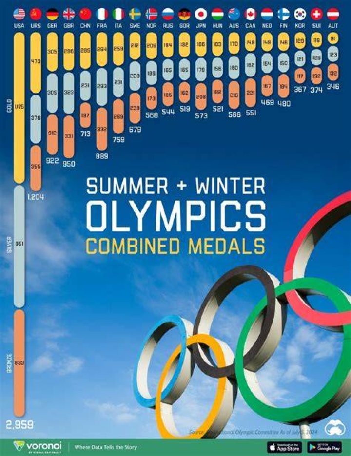 2022 Winter Olympics Which Countries Won the Most Gold Medals Thrillist