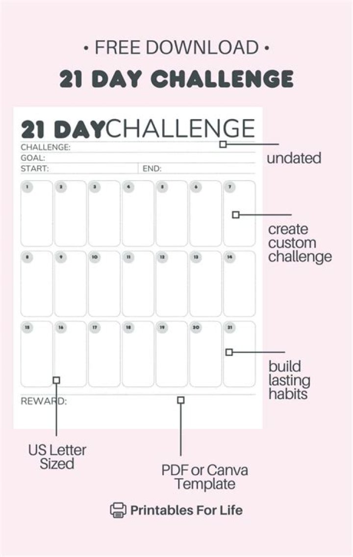 21 Day Challenge Journey to My Authentic Self Day 7 Empowered