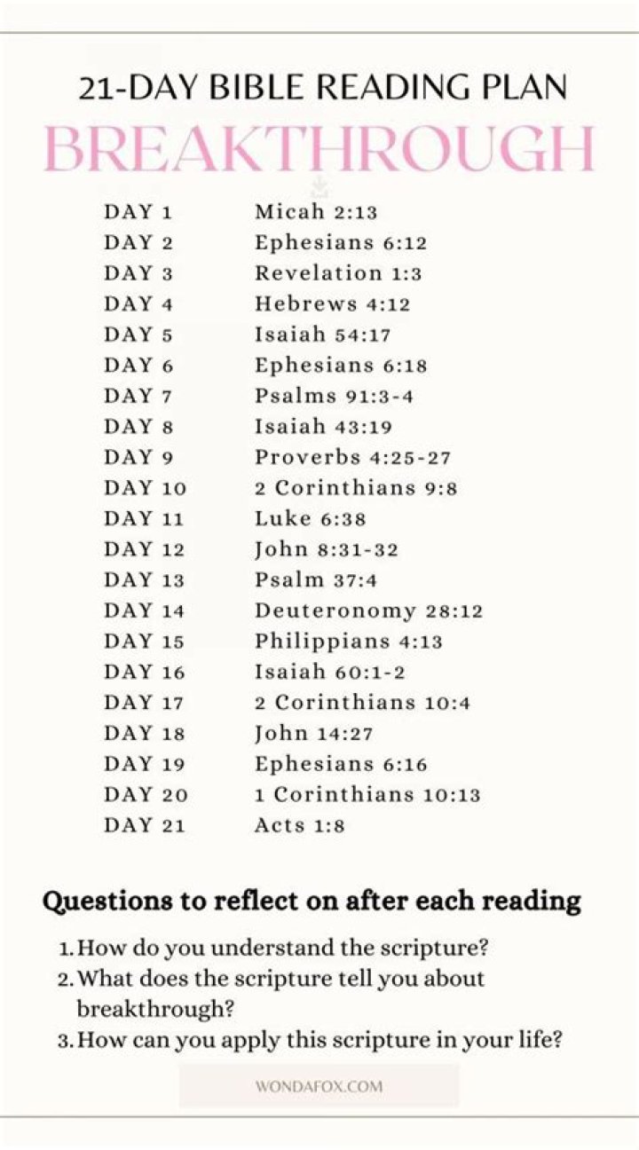 21 Divine Breakthrough Bible Verses Wondafox