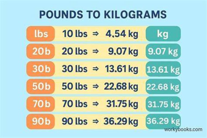 2.5 Lbs to Kg LondyngroPitts