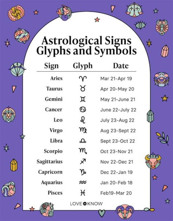 28 September 19 Sign Astrology Astrology For You