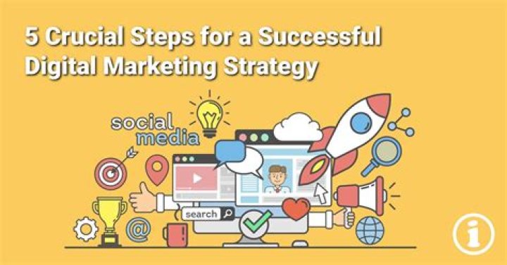 5 Basic Digital marketing steps 2020 J jacobdigitaladvisor 