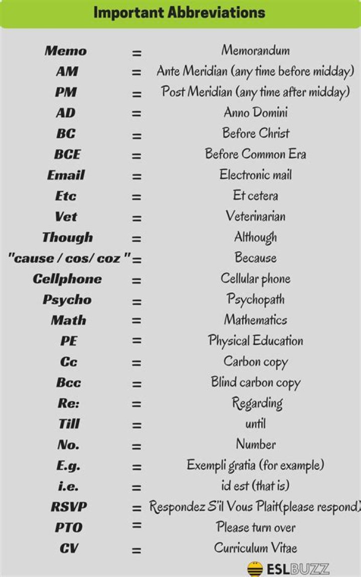 60+ Commonly Used English Abbreviations You Should Know ESLBUZZ
