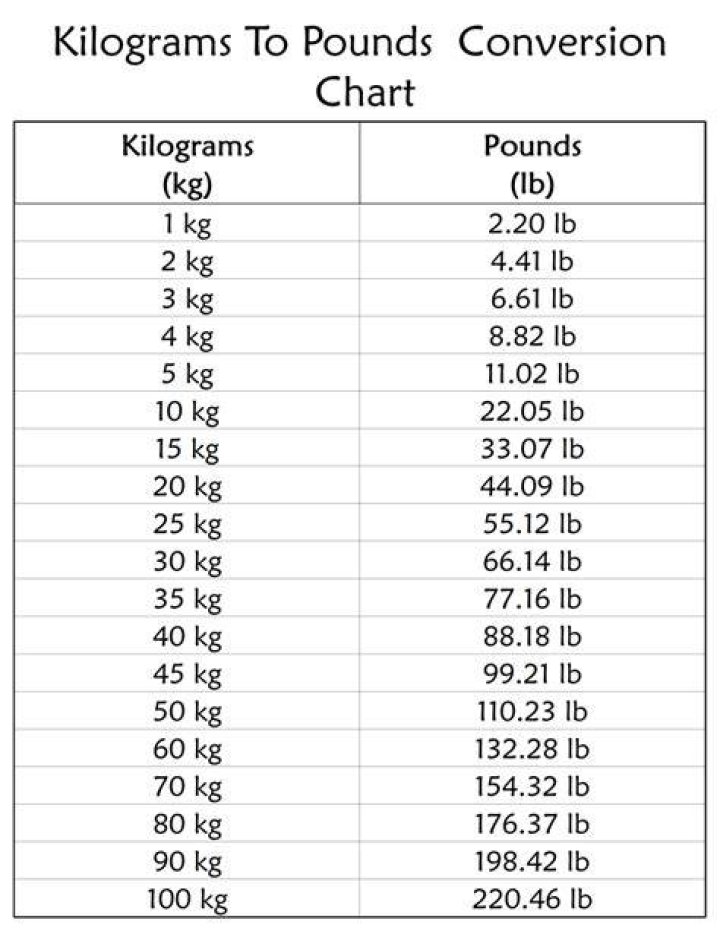 63.1 Pounds To Kilograms Converter 63.1 lbs To kg Converter