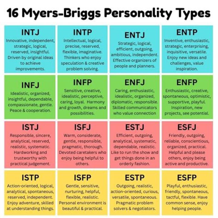 7 Personality Types that Predict Sexual & Relationship Problems HuffPost