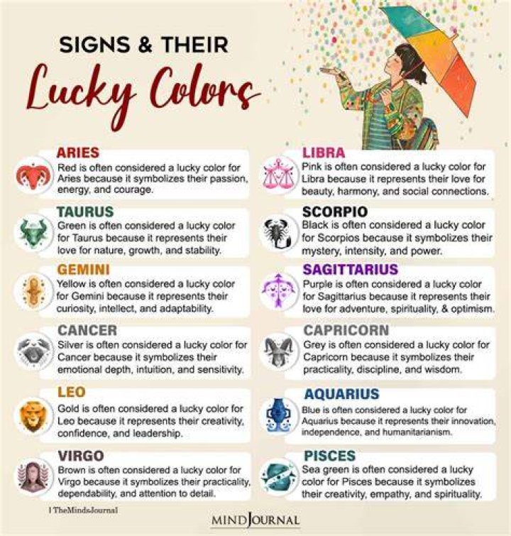 ⚛️ July 4th Born Lucky Numbers, Days, Colors, Tarot Card and More