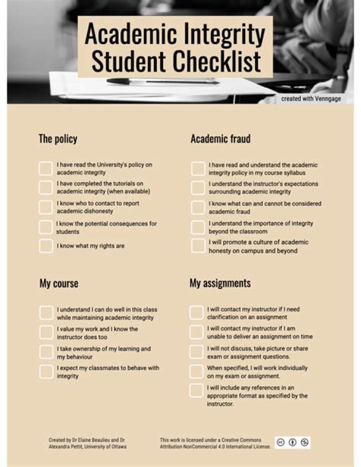 Academic Integrity Checklist