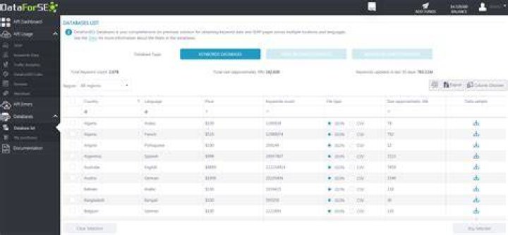 Advanced SEO Data API Unleash Powerful Analytics 2023