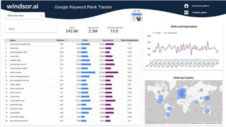 Advanced SEO Ranking API Boost Your Website Performance 2023