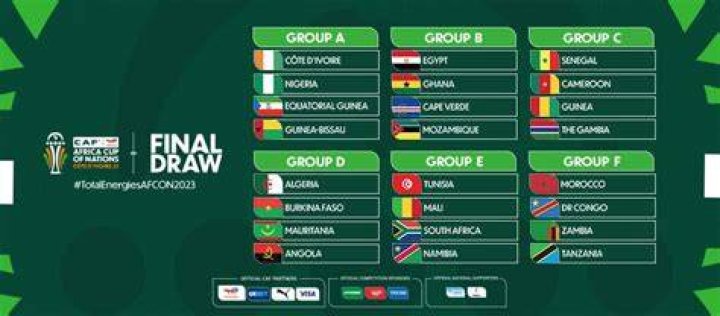 Africa Cup Of Nations Draw 2024 Fixtures Timetable Grace Karleen