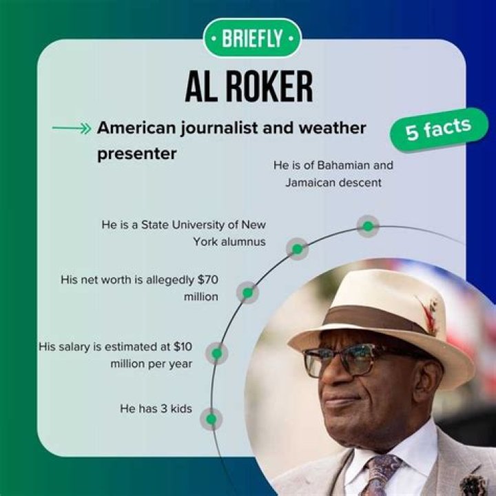 Al Roker Net Worth, Bio, Career, Early Life, Personal Life, Social Media Profile, Rumours