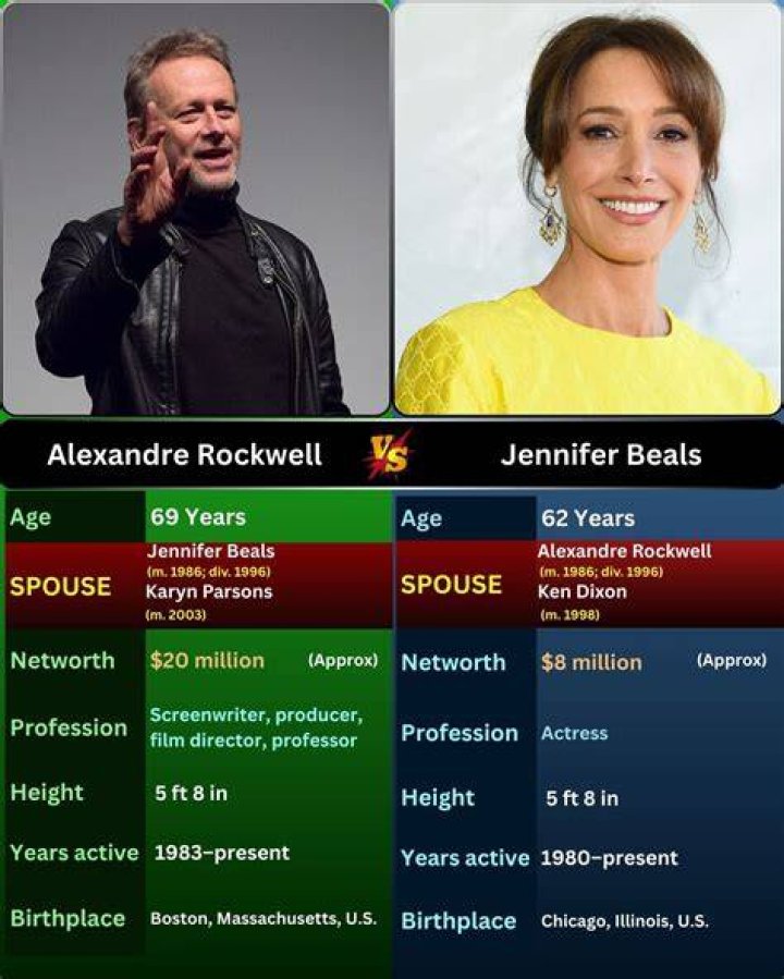 Alexandre Rockwell Bio, Age, Career, Education, Wife Networth Height