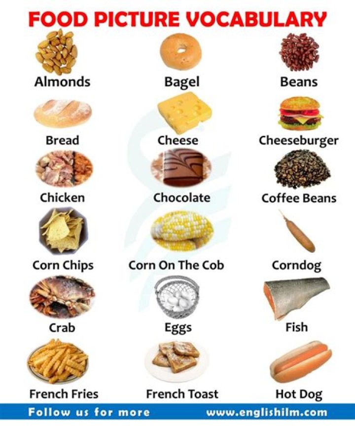 All Food Names With Pictures In English, Cute Names of Food