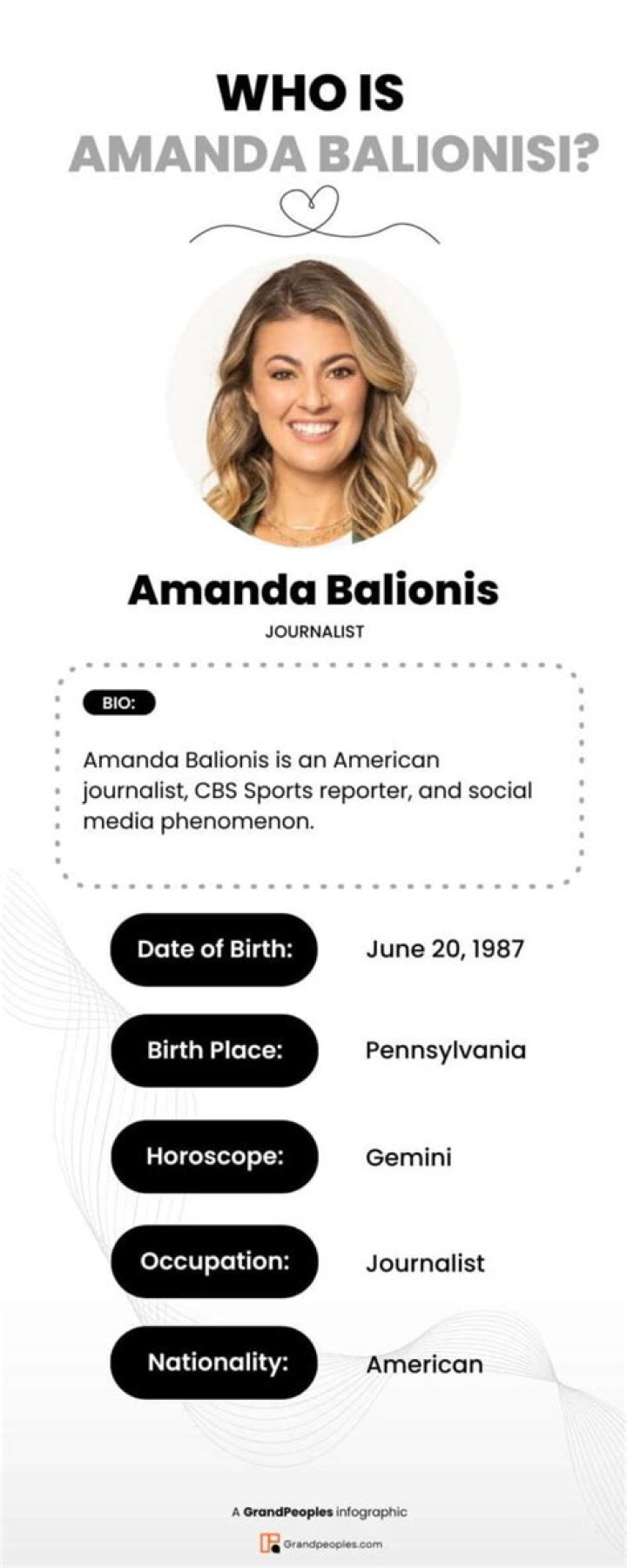 Amanda Balionis Wiki, Biography, Net Worth, Age Husband ,Parents