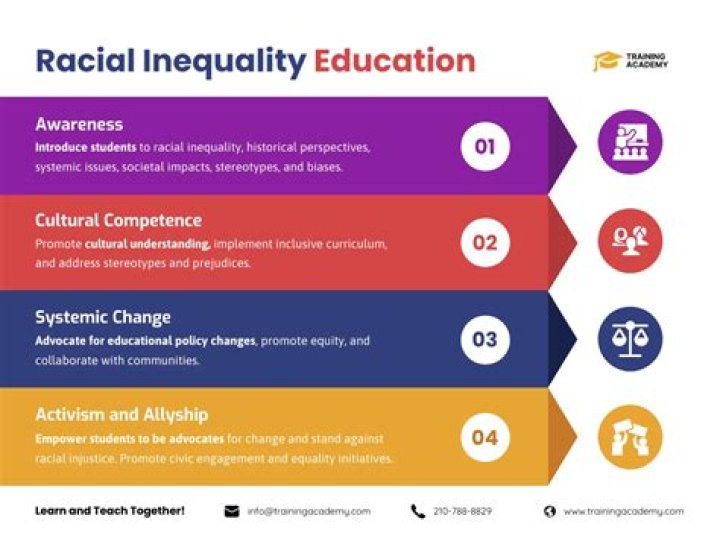 Analysis Racial inequity in who takes career, tech courses