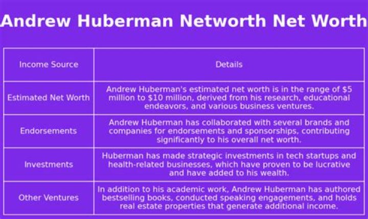 Andrew Huberman Net Worth How Wealthy He Is In 2024?