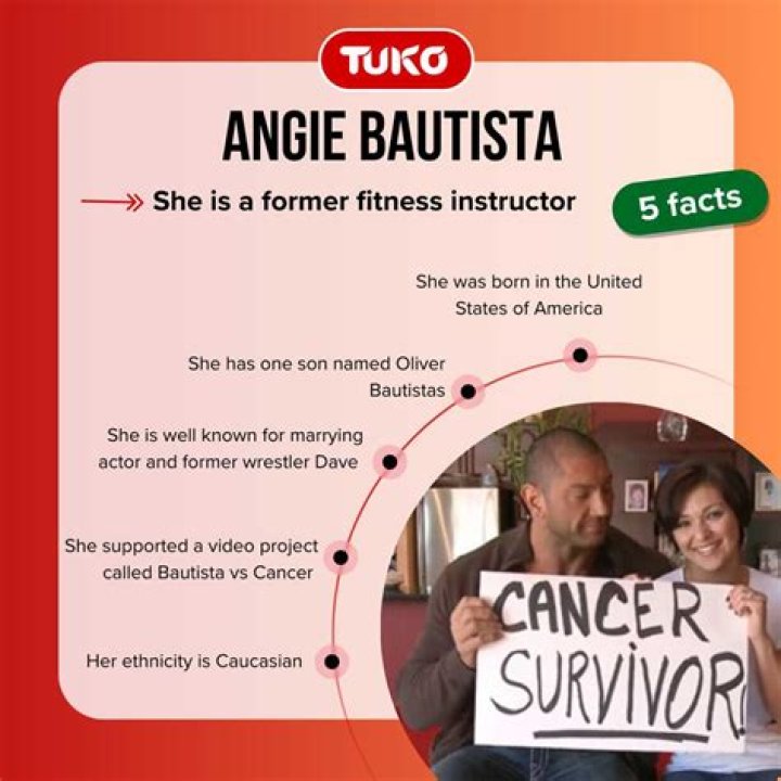 Angie Bautista (bautistaangie) Twitter