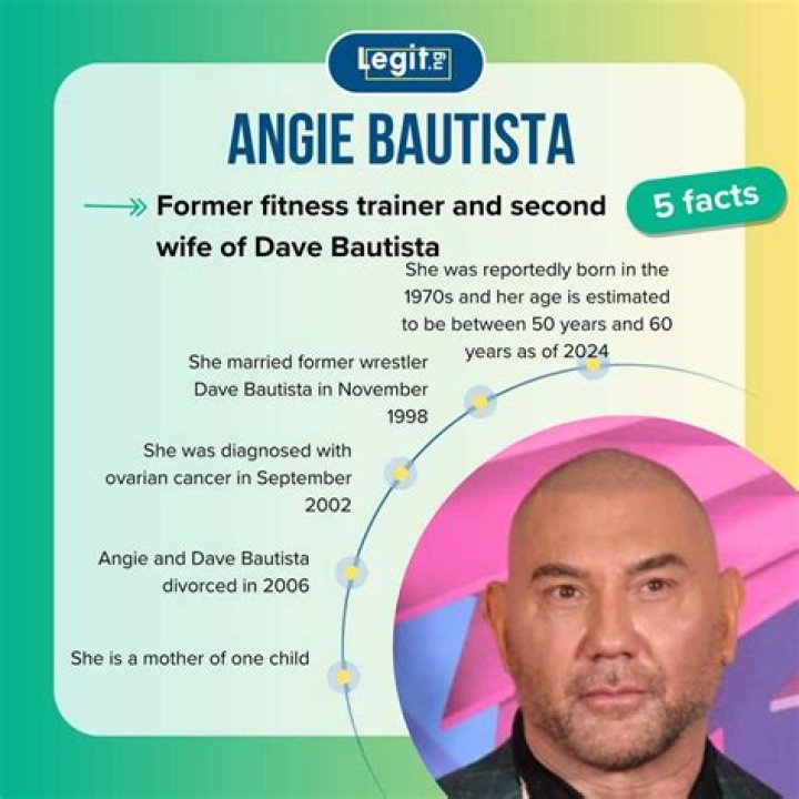 Angie Bautista Biography Facts, Childhood, Family Life & Achievements