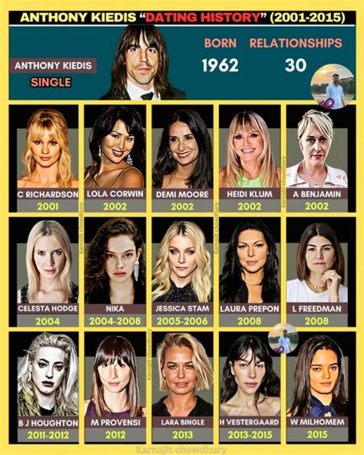 Anthony Kiedis' Relationship History: Helena Christensen