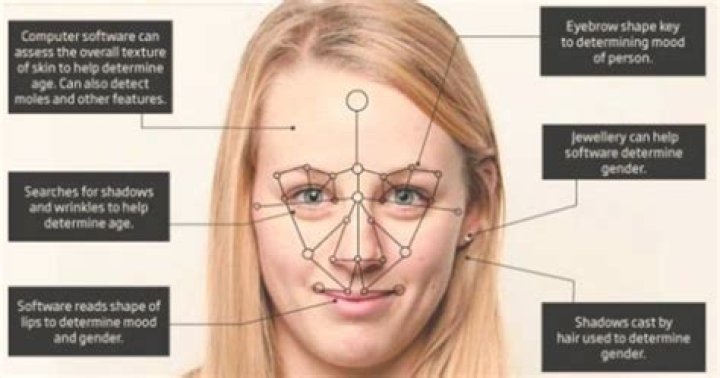 Antony Starr Cheeks: A Detailed Exploration Of His Charismatic Facial Feature