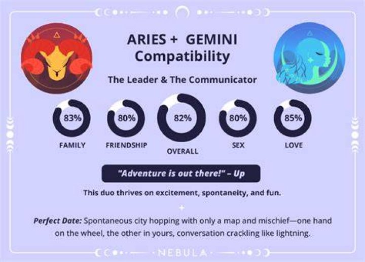 Aries and Gemini Friendship and Love Compatibility Thought Catalog