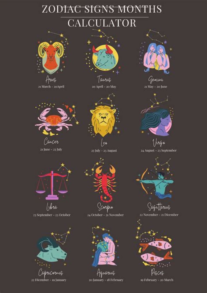August 20th Zodiac &mdash; Leo Traits, Love Life, Career & More