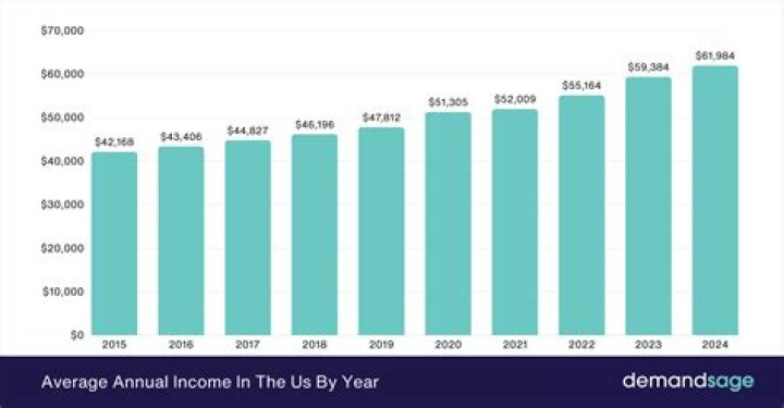 Average Annual Income For Annie Potts On Young Sheldon