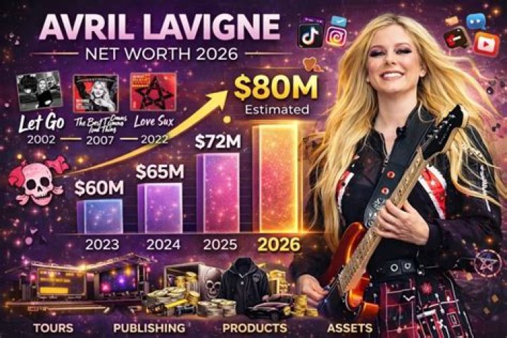 Avril Lavigne Wiki, Net Worth, Age, Relationship, Family, etc.