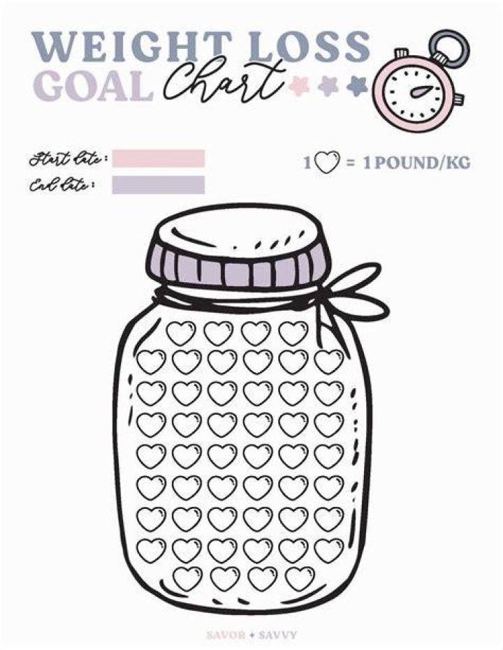 Bellingham Weight Loss: Achieving Your Goals In Pounds