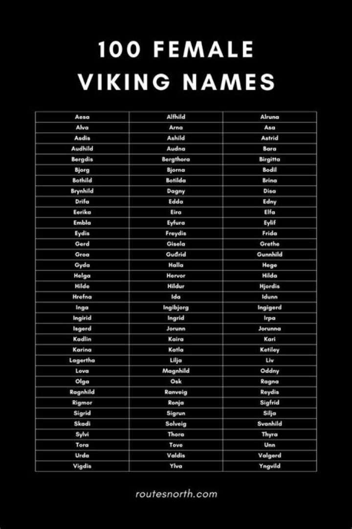 Best 25+ Female viking names ideas on Pinterest Viking warrior names