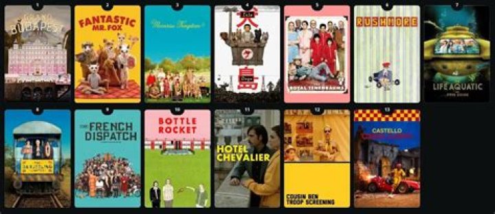 Best Wes Anderson Movies &mdash; His Entire Filmography Ranked