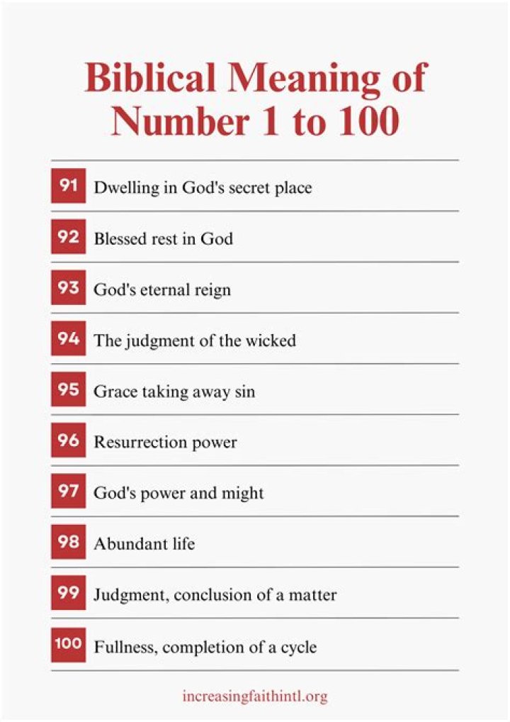 Biblical Numerology Meaning Of Numbers In The Bible YouTube