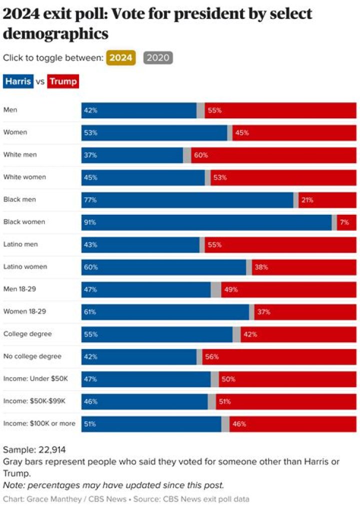 Biden's Age And The 2024 Election: A Closer Look