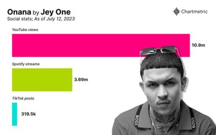 Biograf&iacute;a de Jey One
