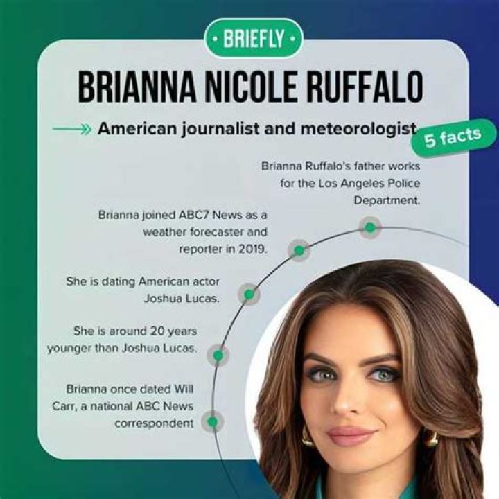 Brianna Ruffalo Bio, Age, ABC7, Education, Ethnicity, Height, Husband