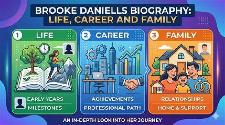 Brooke Daniells Biography, Career, Education, Networth, and
