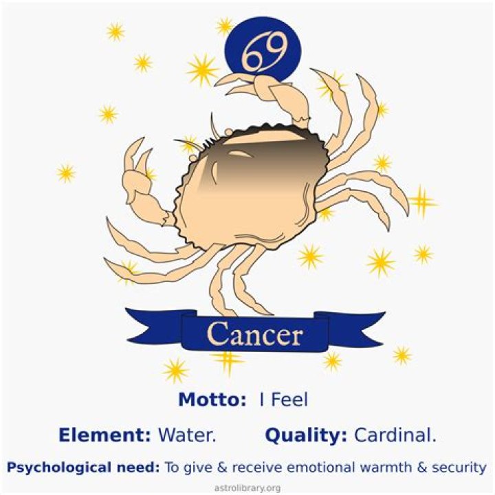 Cancer Promise Report Astrology