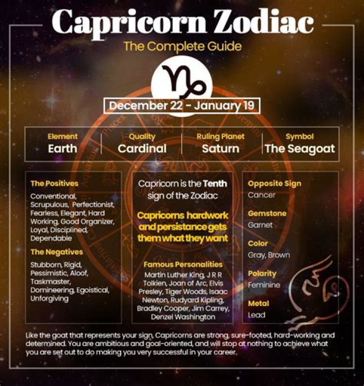 Capricorn August Horoscope: Embrace The Cosmic Shifts