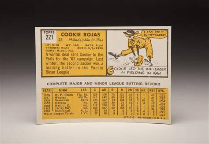 CardCorner 1963 Topps Cookie Rojas Baseball Hall of Fame