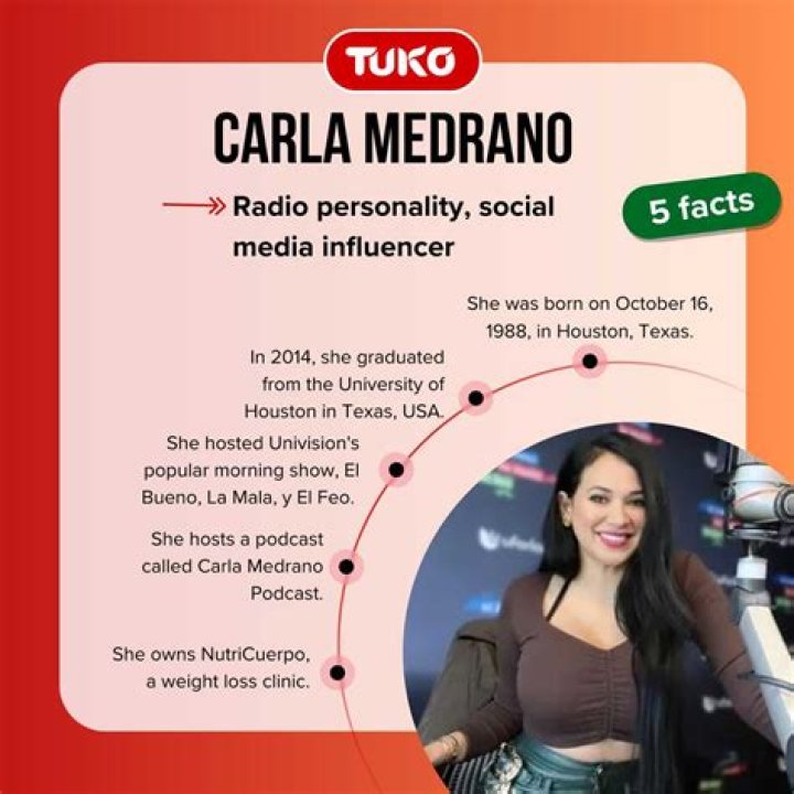 Carla Medrano &Uacute;ltimas noticias, videos y fotos de Carla Medrano