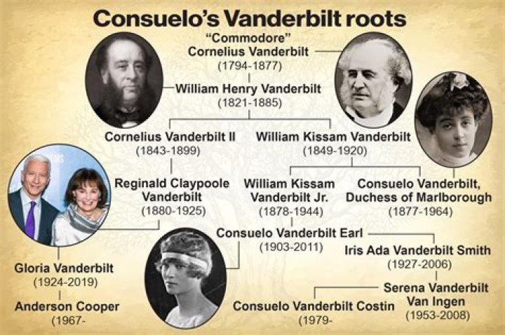 Carter Vanderbilt Cooper: The Life And Legacy Of A Remarkable Individual