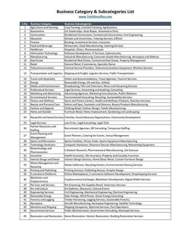 Category Business and economics Published on August 31 2023